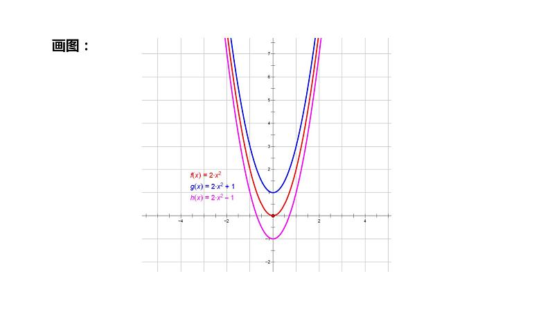 21.2.2二次函数的图象和性质课件07