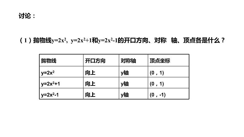 21.2.2二次函数的图象和性质课件08