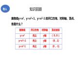 21.2.3二次函数的图象和性质（第三课时）课件