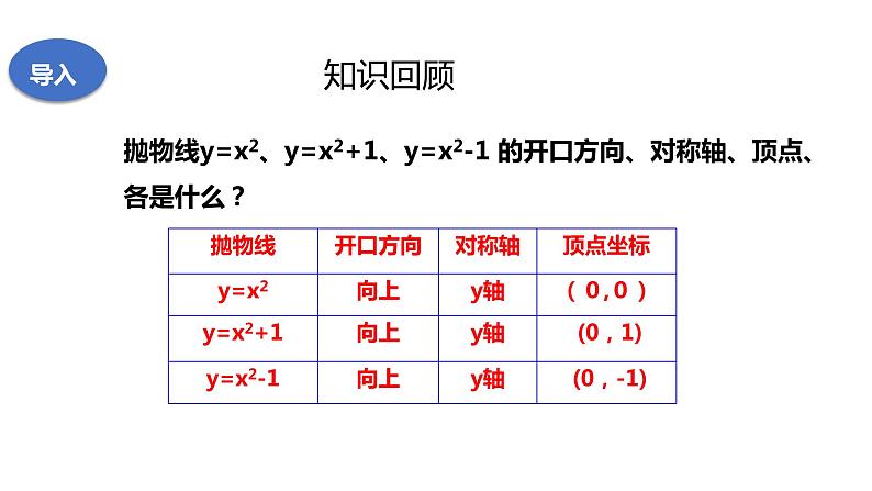 21.2.3二次函数的图象和性质（第三课时）课件02