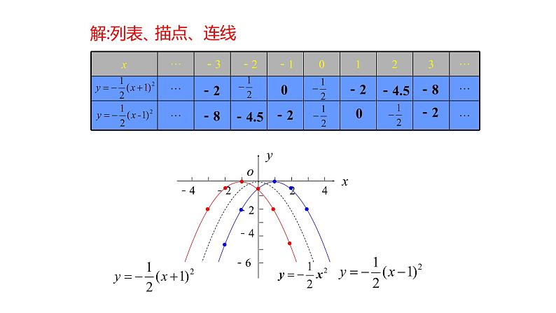 21.2.3二次函数的图象和性质（第三课时）课件05