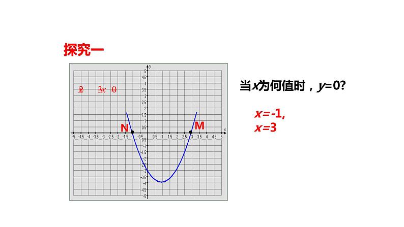 21.3二次函数与一元二次方程课件05