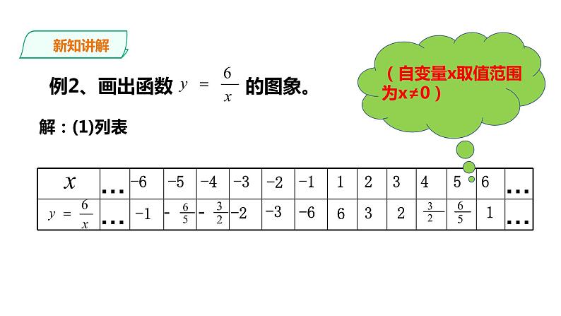 21.5.2 反比例函数 第2课时 课件06