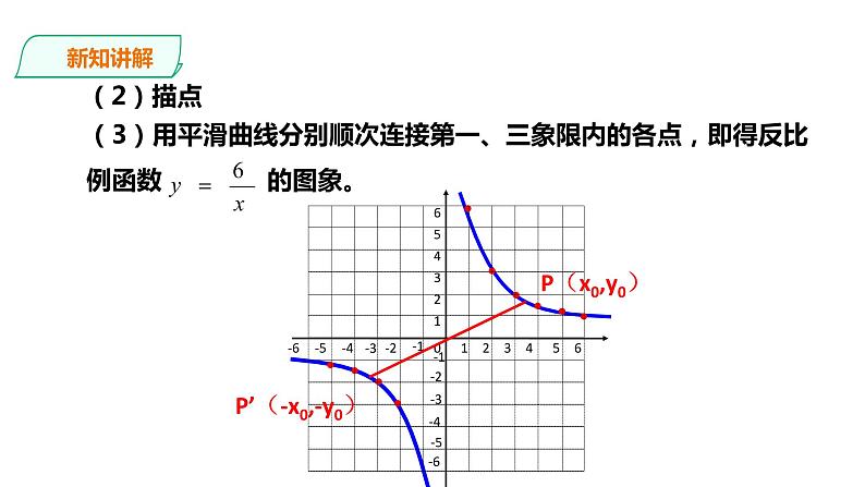 21.5.2 反比例函数 第2课时 课件07