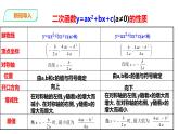 21.6 综合与实践---获取最大利润 课件