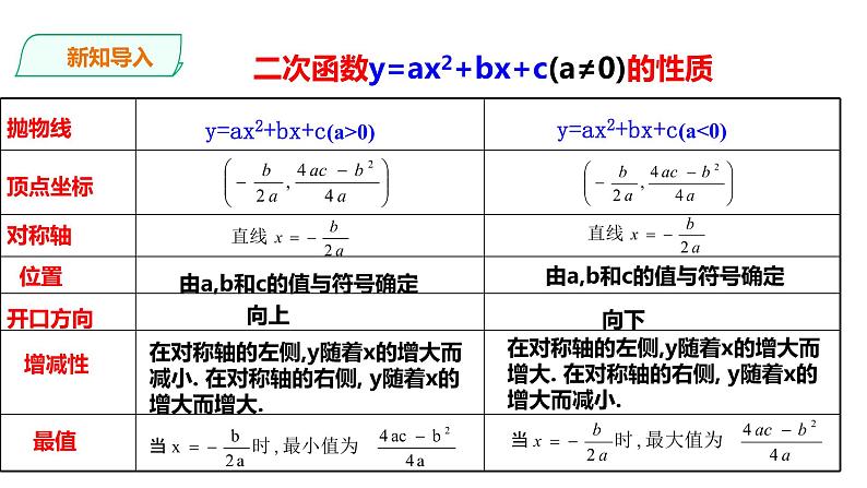 21.6 综合与实践---获取最大利润 课件04