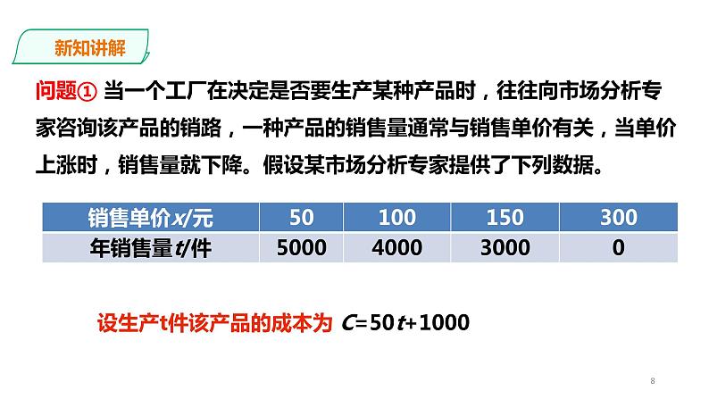 21.6 综合与实践---获取最大利润 课件08