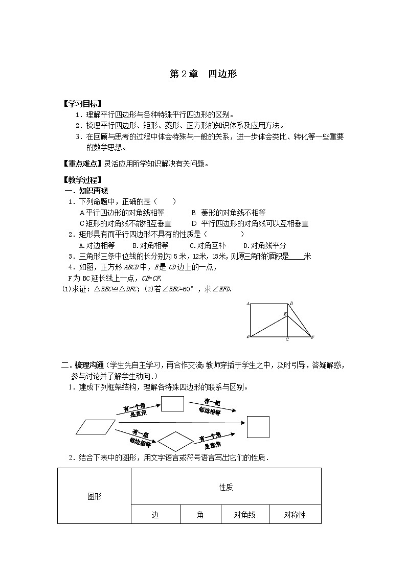 2021年湘教版八年级数学下册 第2章复习 学案设计01