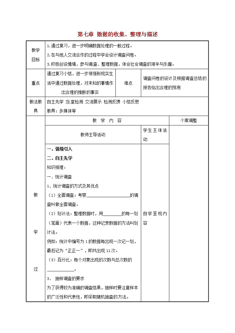 2021年苏科版八年级数学下册第七章数据的收集整理与描述小结教案101