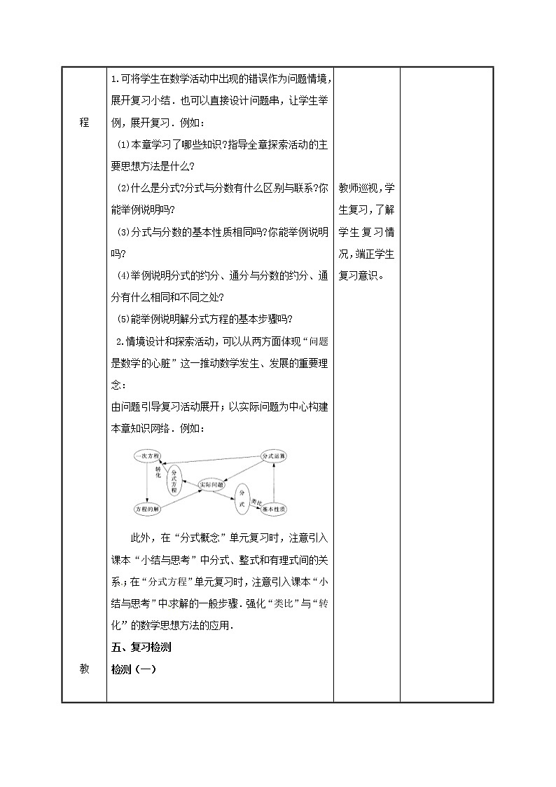 2021年苏科版八年级数学下册第十章分式小结与思考3教案02