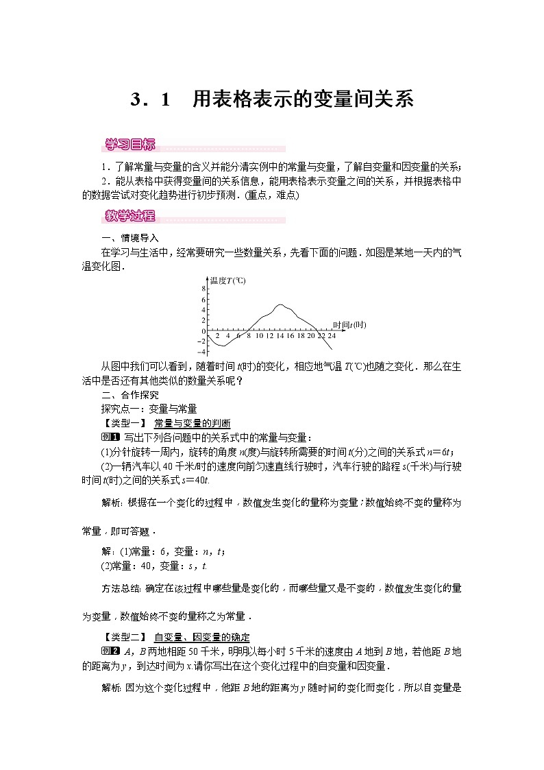 2021年北师大版七年级数学下册 3.1 用表格表示的变量间关系 教案设计01
