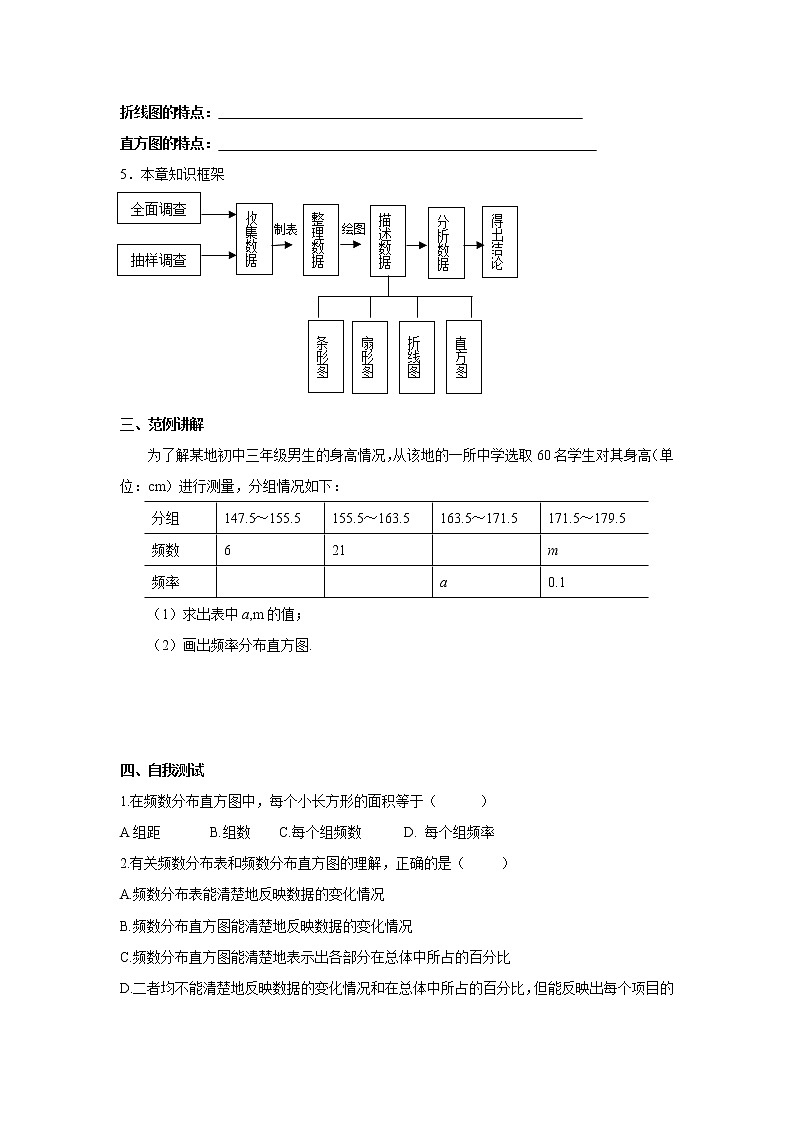 2021年冀教版八年级数学下册 第十八章复习 学案设计02