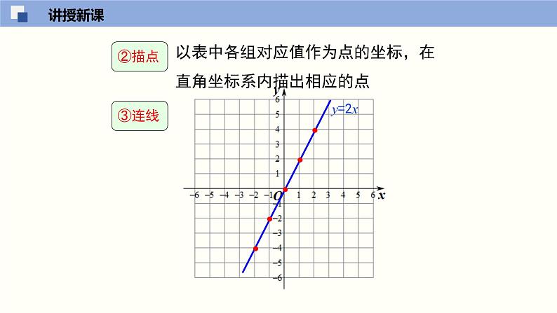 北师大版八年级上册数学4.3.1一次函数的图像精品课件05