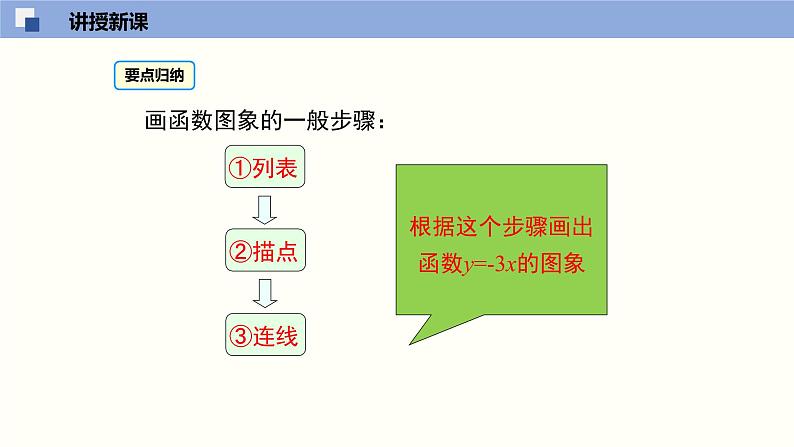 北师大版八年级上册数学4.3.1一次函数的图像精品课件06