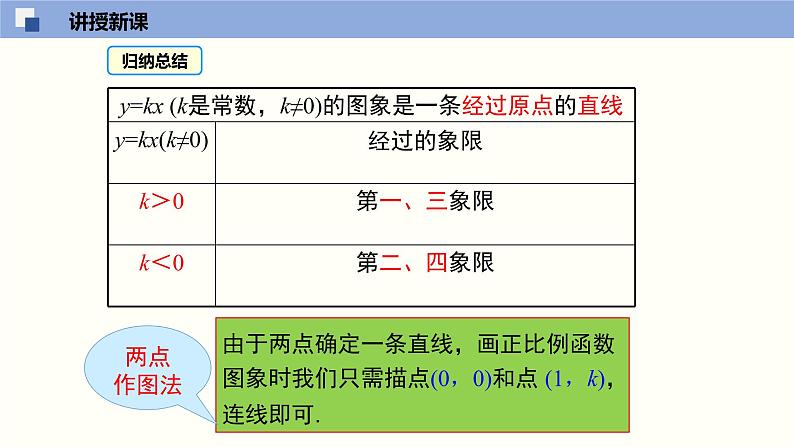 北师大版八年级上册数学4.3.1一次函数的图像精品课件08