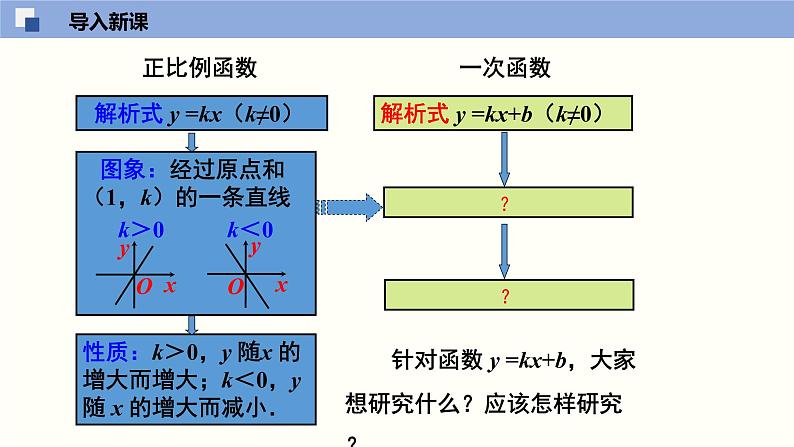 北师大版八年级上册数学4.3.2一次函数图像（2）精品课件04