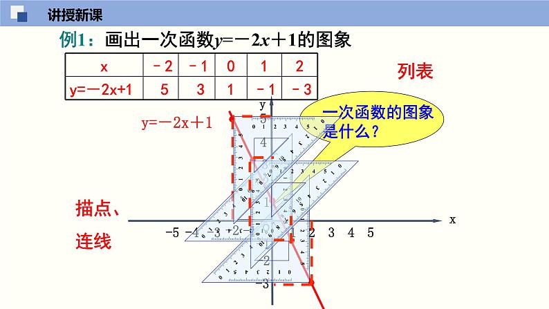 北师大版八年级上册数学4.3.2一次函数图像（2）精品课件06