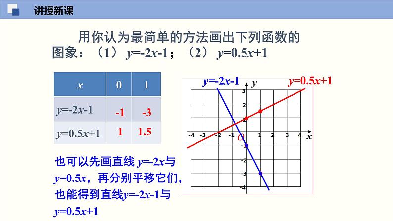 北师大版八年级上册数学4.3.2一次函数图像（2）精品课件08