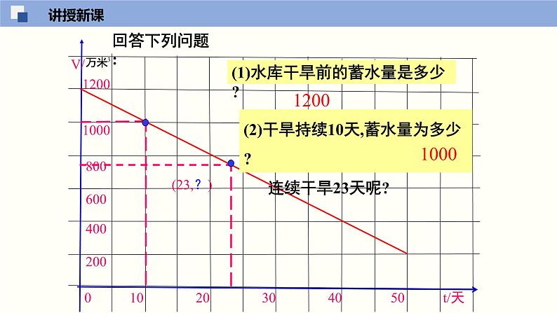 北师大版八年级上册数学4.4.2一次函数的应用（2）精品课件05