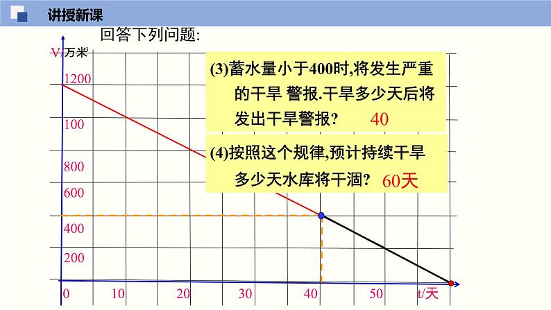 北师大版八年级上册数学4.4.2一次函数的应用（2）精品课件06