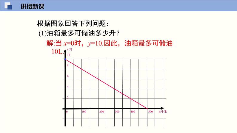 北师大版八年级上册数学4.4.2一次函数的应用（2）精品课件08