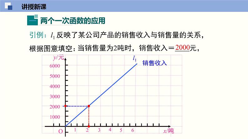 北师大版八年级上册数学4.4.3一次函数的应用精品课件04