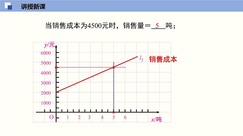 北师大版八年级上册数学4.4.3一次函数的应用精品课件05