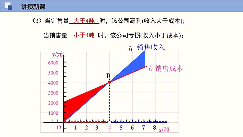 北师大版八年级上册数学4.4.3一次函数的应用精品课件07