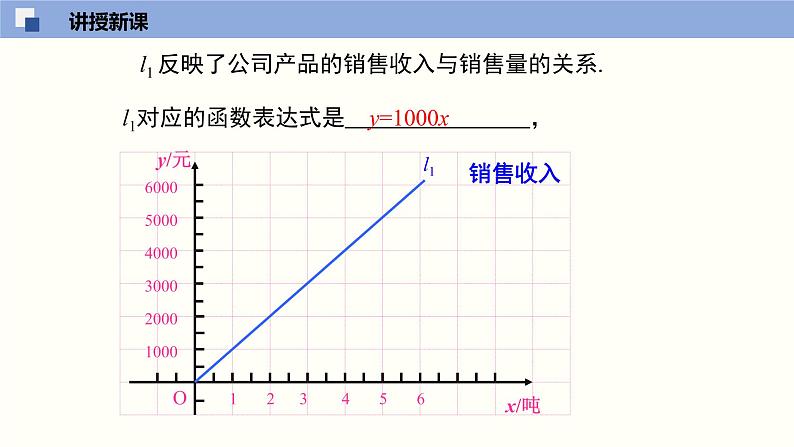 北师大版八年级上册数学4.4.3一次函数的应用精品课件08