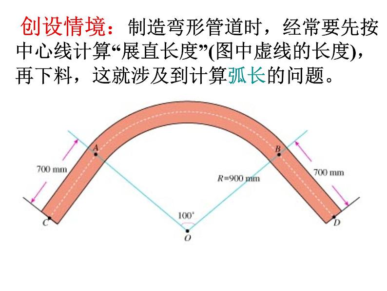 人教版数学九年级上册24.4探究圆的弧长、扇形面积公式课件第2页