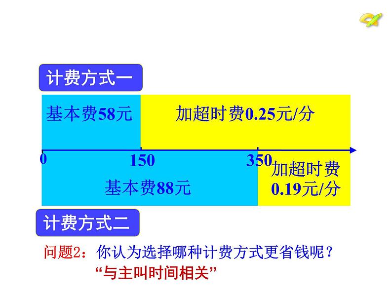 人教版数学七年级上册3.4实际问题与一元一次方程  课件第6页