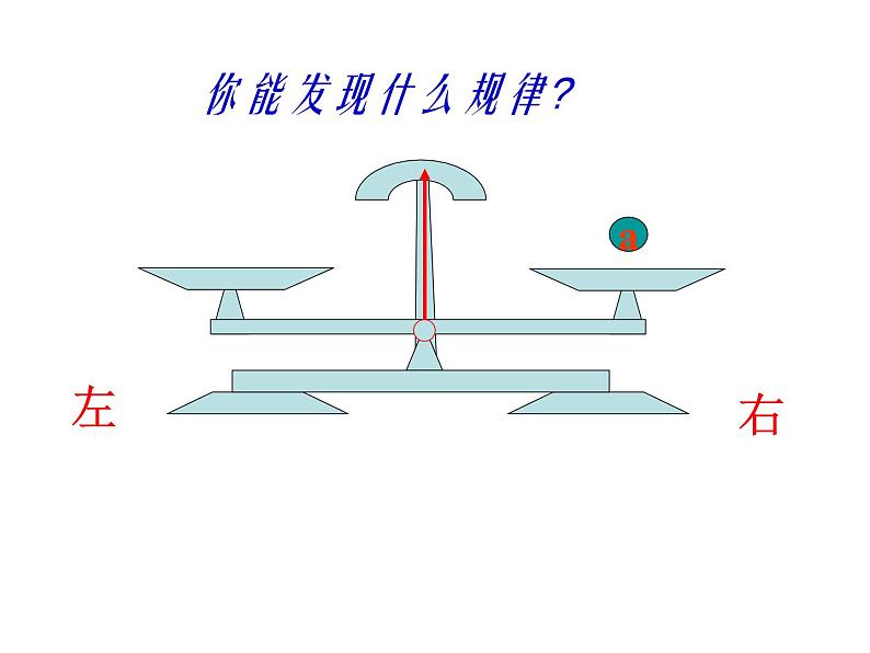 人教版数学七年级上册3.1.2用等式的性质解方程课件第3页