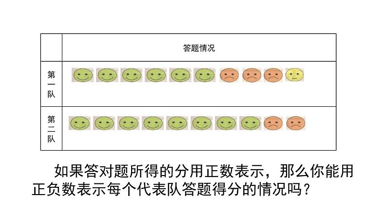 人教七年级上册1.2有理数及加减法课件第5页