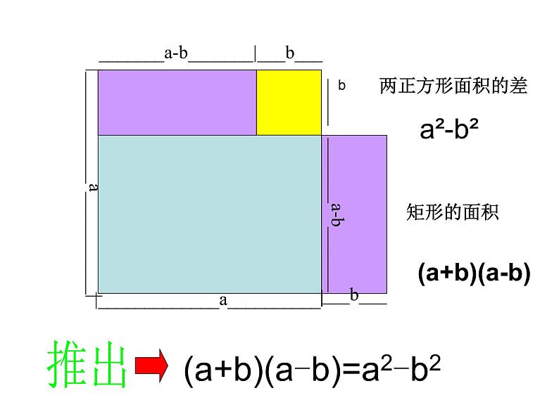 人教版八年级上册数学：14.2.1平方差公式课件08