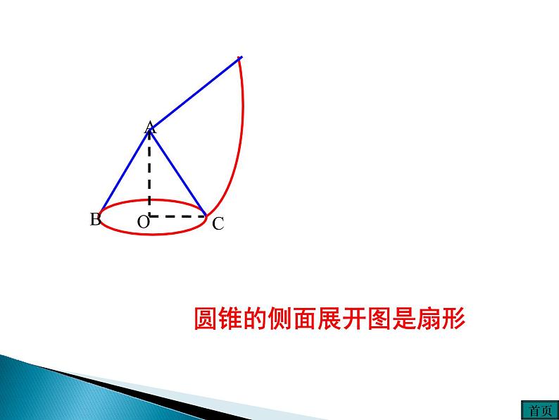 人教版数学九年级上册  24.4计算圆锥的侧面积和全面积课件08