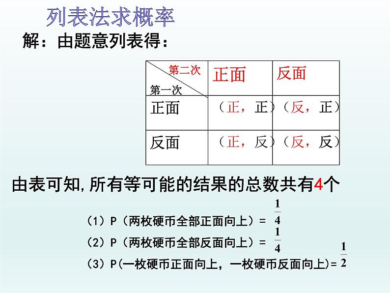 人教版九年级数学上册 25.2用列表法求概率  课件第8页