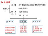 人教版数学九年级上册 25.2用列举法求概率课件