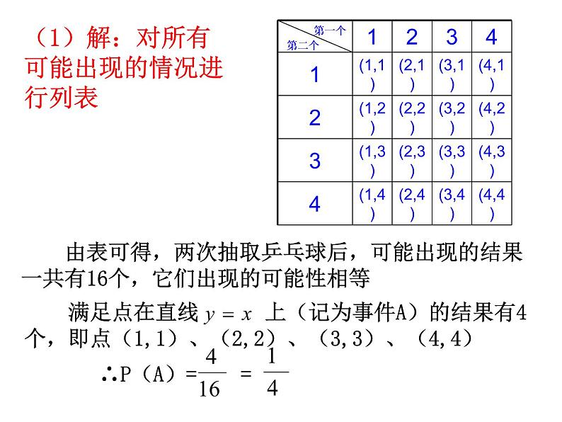 人教版数学九年级上册 25.2用列举法求概率课件07