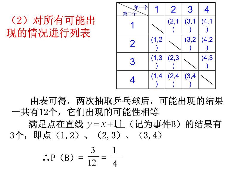 人教版数学九年级上册 25.2用列举法求概率课件08