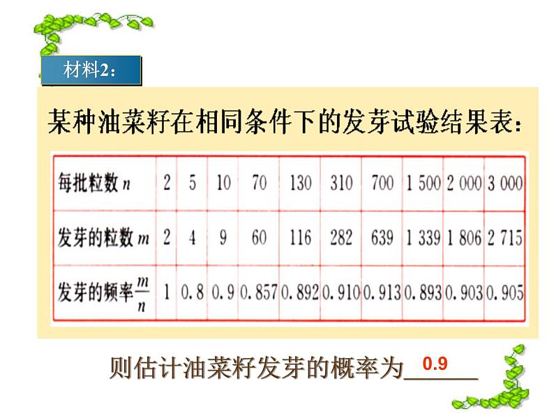 人教版数学九年级上册 25.3用频率估计概率课件08