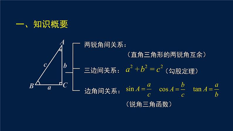 中考数学重难点突破：解直角三角形 PPT课件03