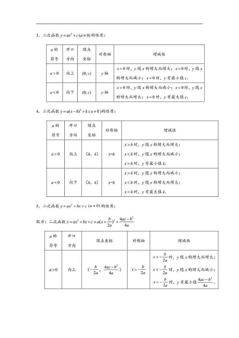 中考数学重难点突破讲义：二次函数题型汇编02