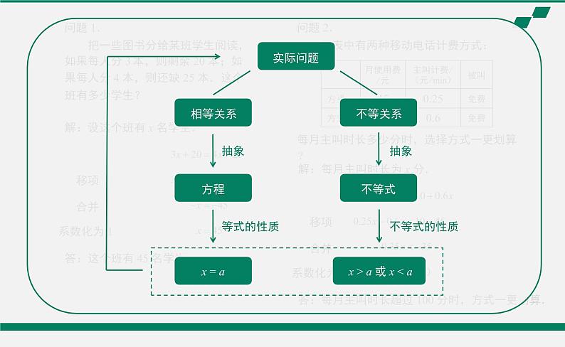 2021中考模型重难点易错点多解多变等36讲课件（共1102页）05