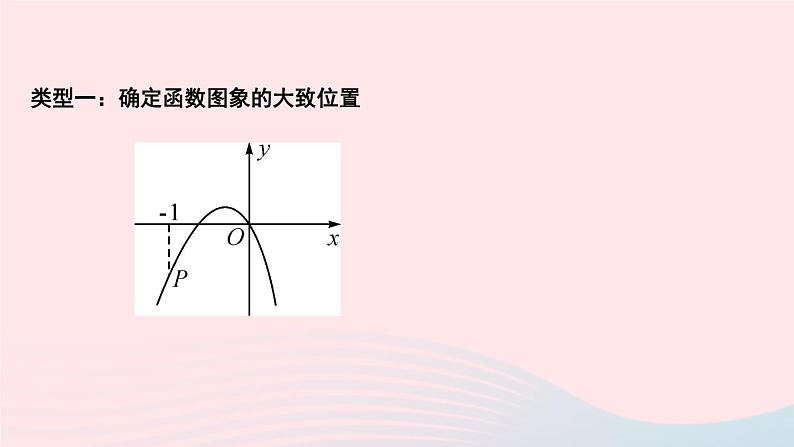 九年级数学上册第二十二章二次函数专题课堂(四)二次函数图象信息题归类课件新版新人教版第2页