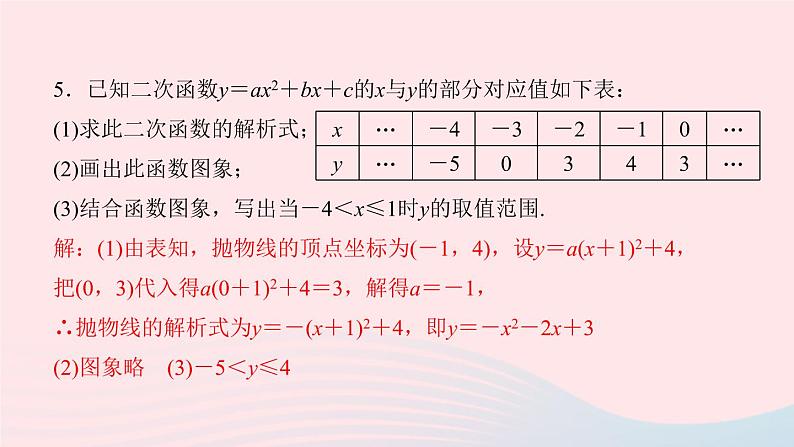 九年级数学上册第二十二章二次函数专题课堂(三)求二次函数的解析式课件新版新人教版第7页