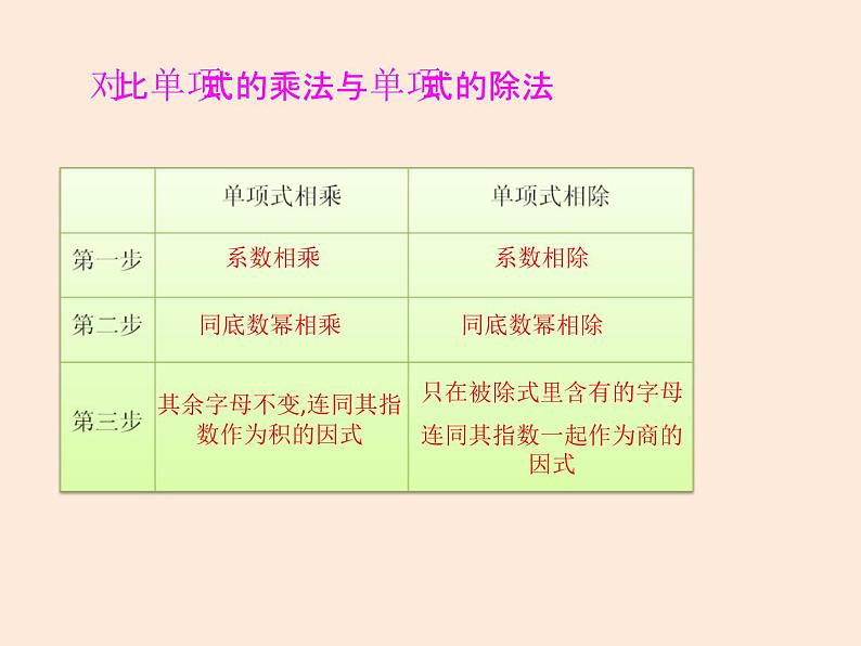 2021年北师大版七年级数学下册课件1.7  整式的除法（第1课时） (共12张PPT)04