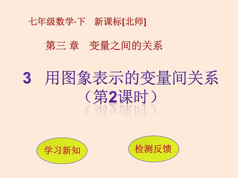 2021年北师大版七年级数学下册课件3.3  用图象表示的变量间关系（第2课时）01