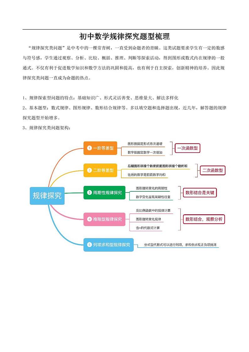 中考数学 重难点突破讲义 : 规律探究问题题型梳理01