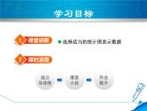 数学 北师大版本  七年级上册    6.4.1 统计图的选择 PPT课件