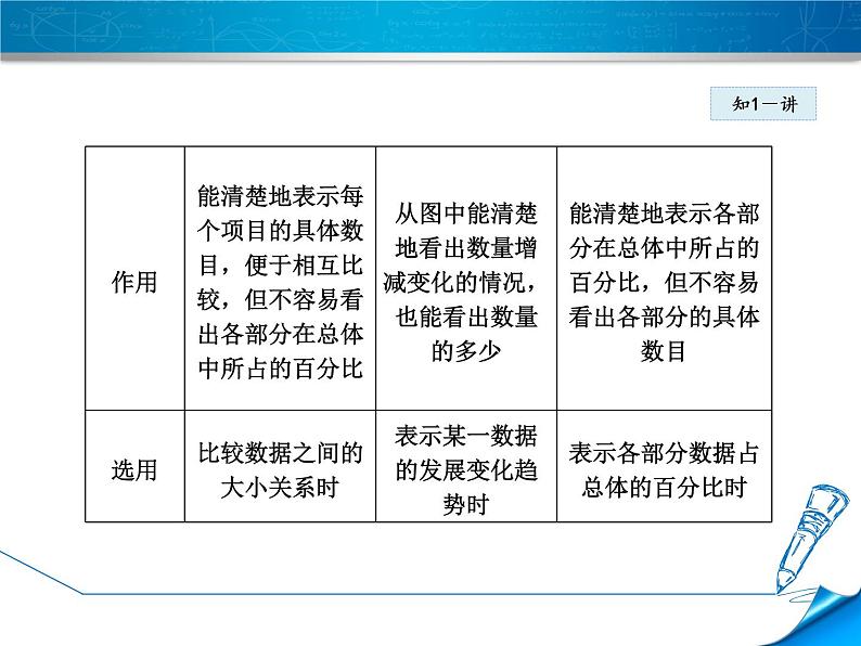 数学 北师大版本  七年级上册    6.4.1 统计图的选择 PPT课件08